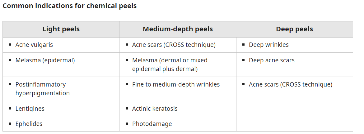Chemical Peel and Carbon Laser Peel 7 Chemical Peel Indications