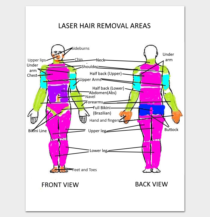 Laser hair removal areas