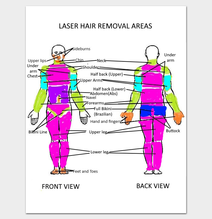 Best Laser Hair Removal Diode Hair Removal