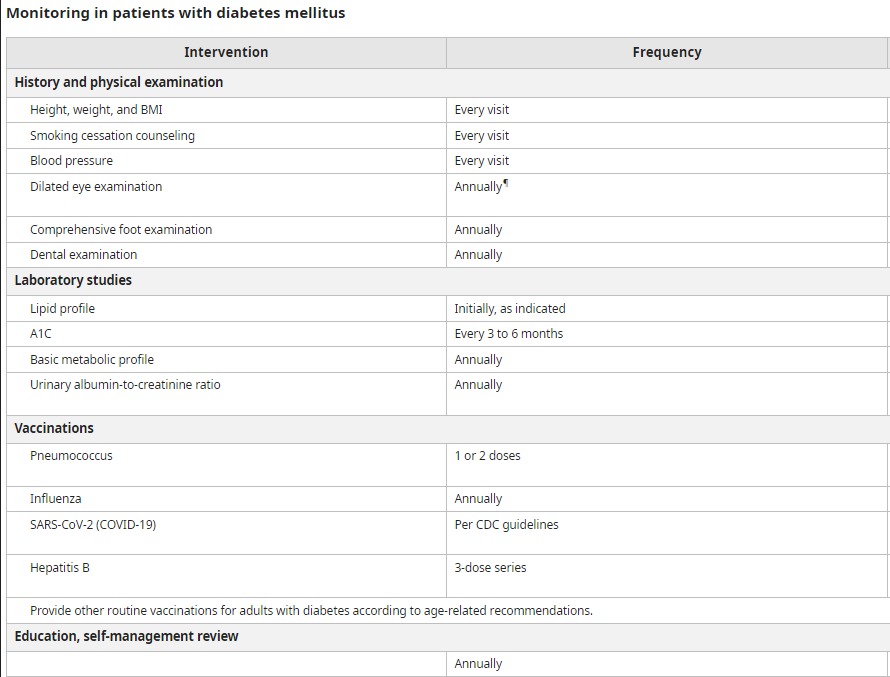 Diabetes Mellitus Management